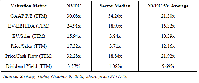 Nvec NVE Corporation: Medical-Sensor Innovation Supports A Long-Term Buy ...