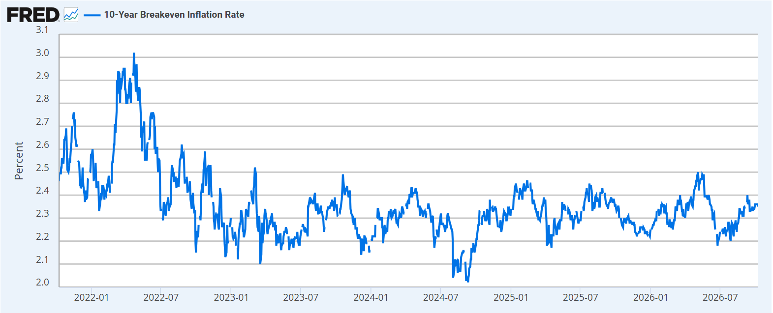 Graph Inflation Spikes Inflationary Spike Unfolding - September CPI Report Preview | Seeking Alpha