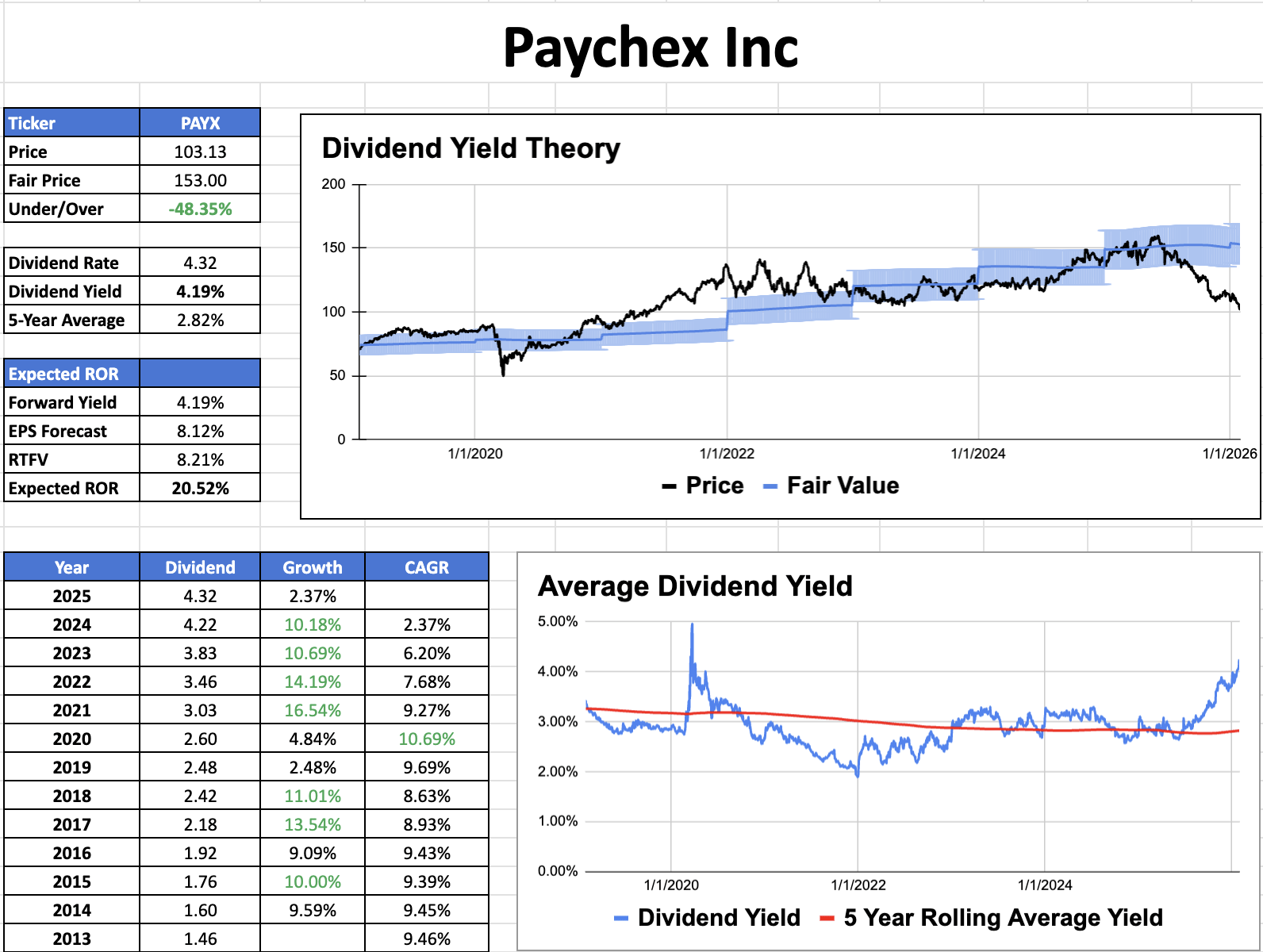 Top 10 High-Yield Dividend Stocks For February 2026 | Seeking Alpha