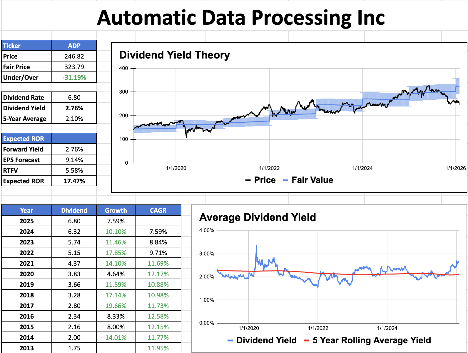 Top 10 High-Yield Dividend Stocks For February 2026 | Seeking Alpha
