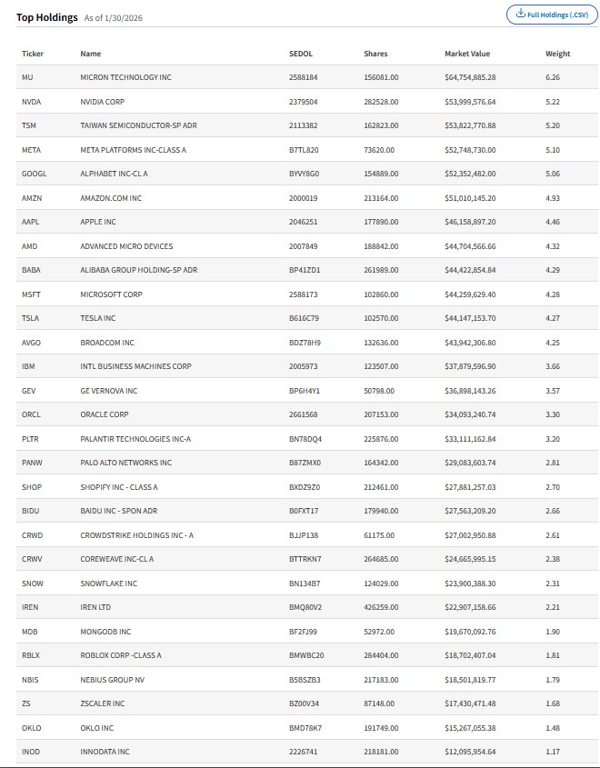 IVES ETF: Too Risky In This Tech-Heavy Market (NYSEARCA:IVES) | Seeking ...