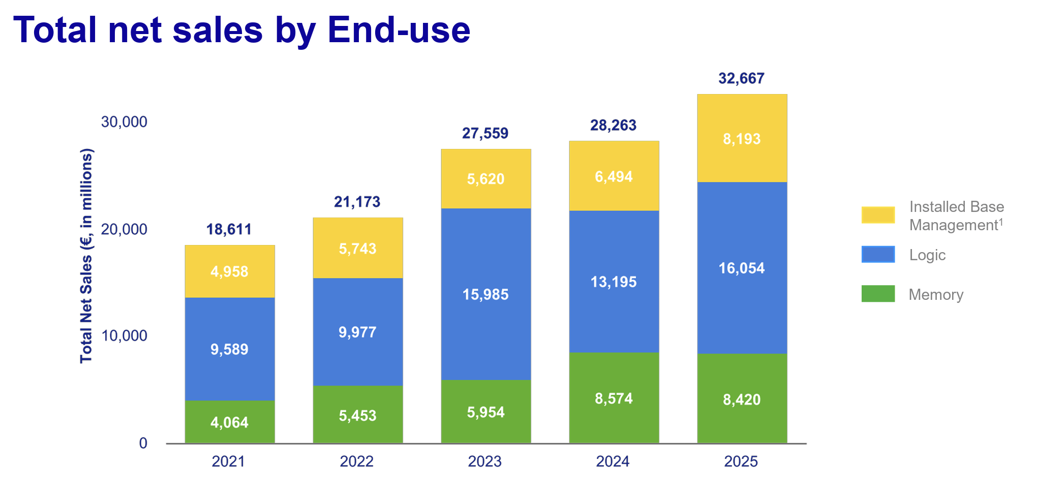 ASML: Compounding At The Speed Of EUV Light (NASDAQ:ASML) | Seeking Alpha