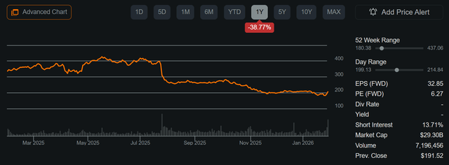 Charter Communications: Way Too Cheap At 6x P/E (Upgrade) (NASDAQ:CHTR ...