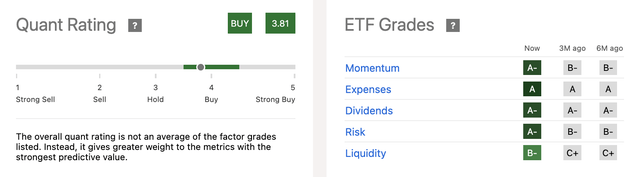 VLU ETF: Value Investing Without Sacrificing Growth (NYSEARCA:VLU ...