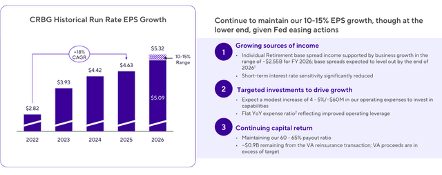 Corebridge Gi Rates Corebridge Stock: Aggressive Buybacks Set To Continue (NYSE:CRBG ...