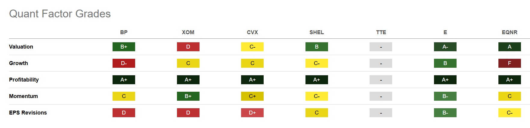 Bp Ranks BP: Buyback Suspension Paves The Way For Growth (NYSE:BP) | Seeking Alpha