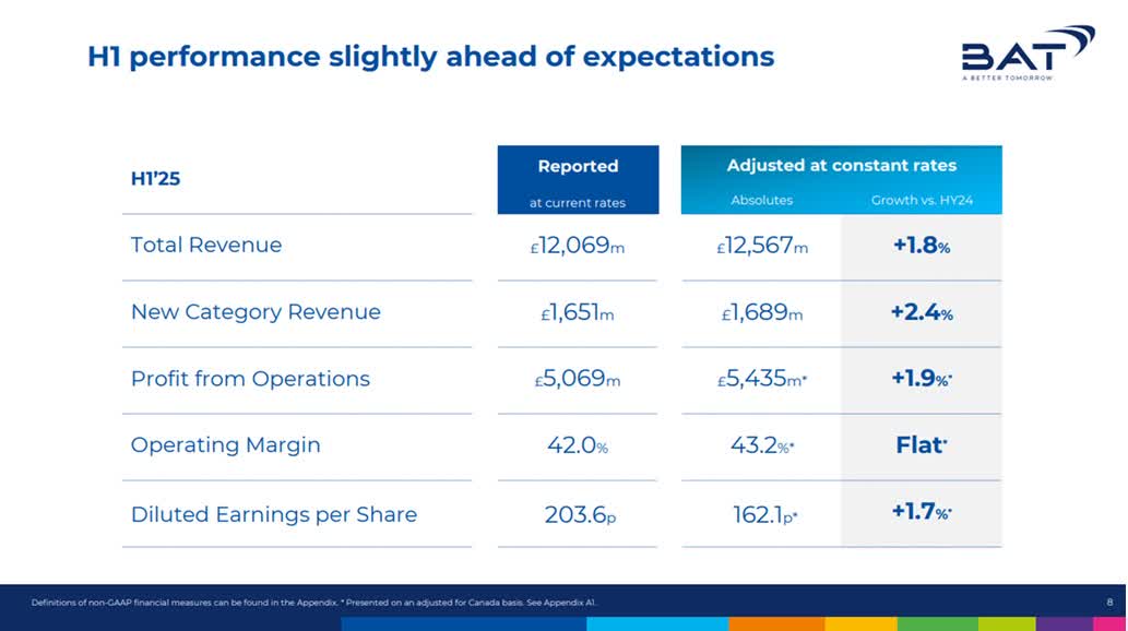 british american tobacco earnings British American Tobacco: Repricing A Legacy Business (NYSE:BTI)