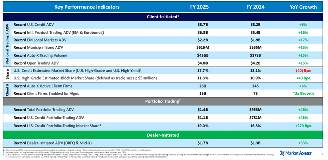 Marketaxess MarketAxess: Diversification With This Counter-Cyclical Stock (NASDAQ ...