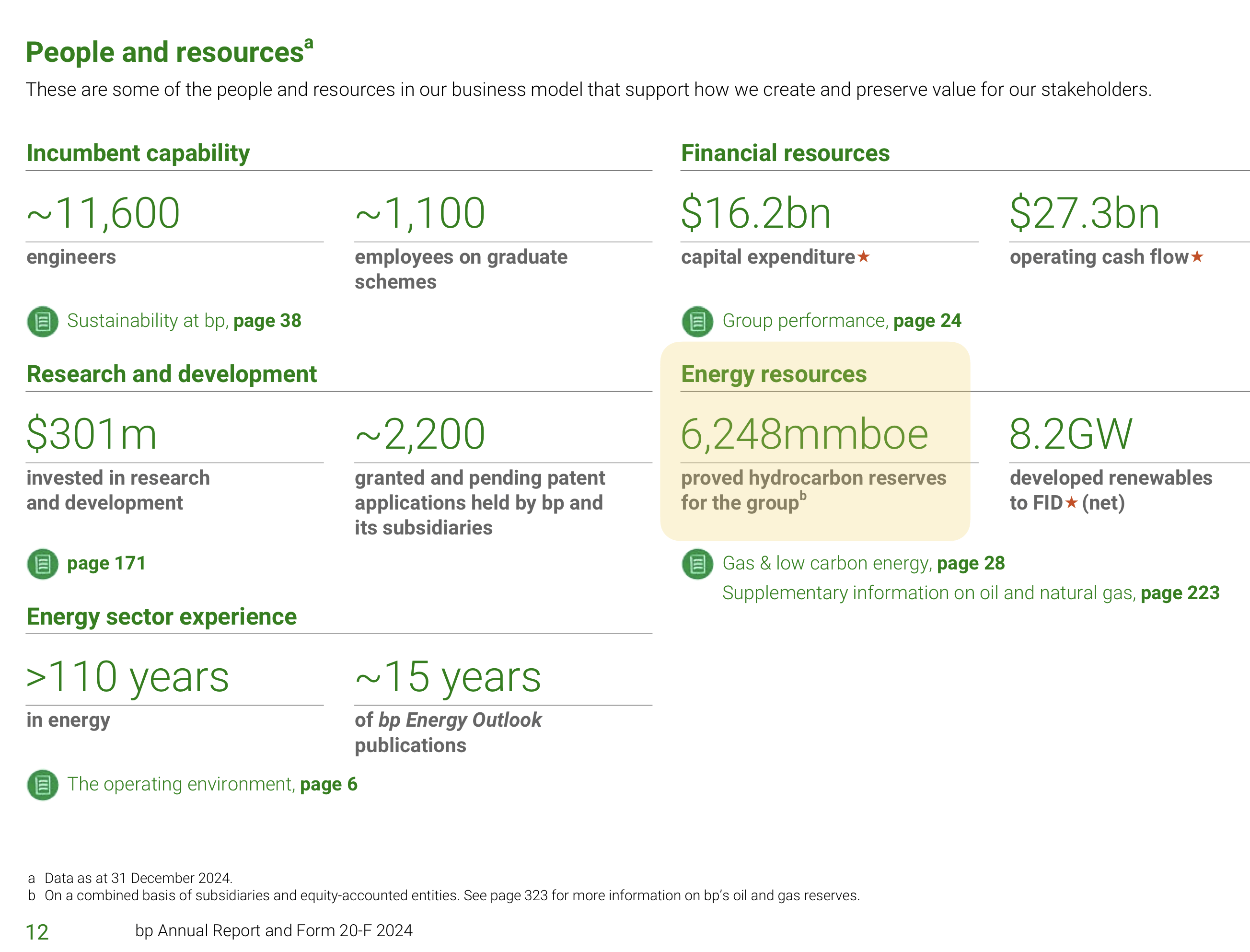 BP: Underperformer Drilling A Hole In Your Portfolio - Strong Sell ...
