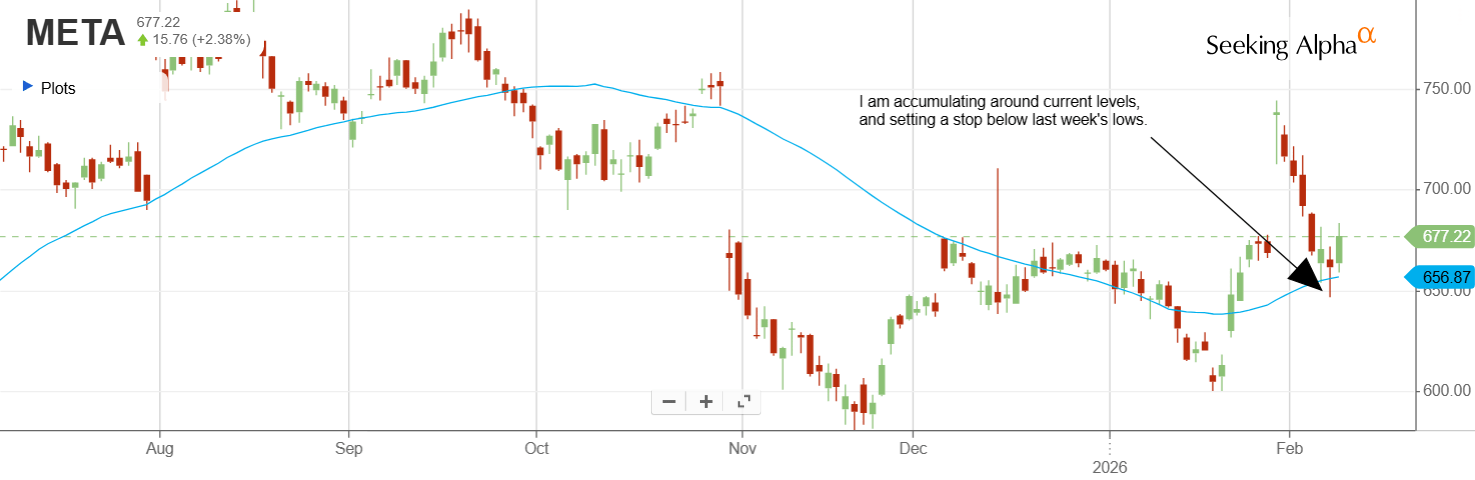 Meta Platforms: Follow The Numbers (NASDAQ:META) | Seeking Alpha