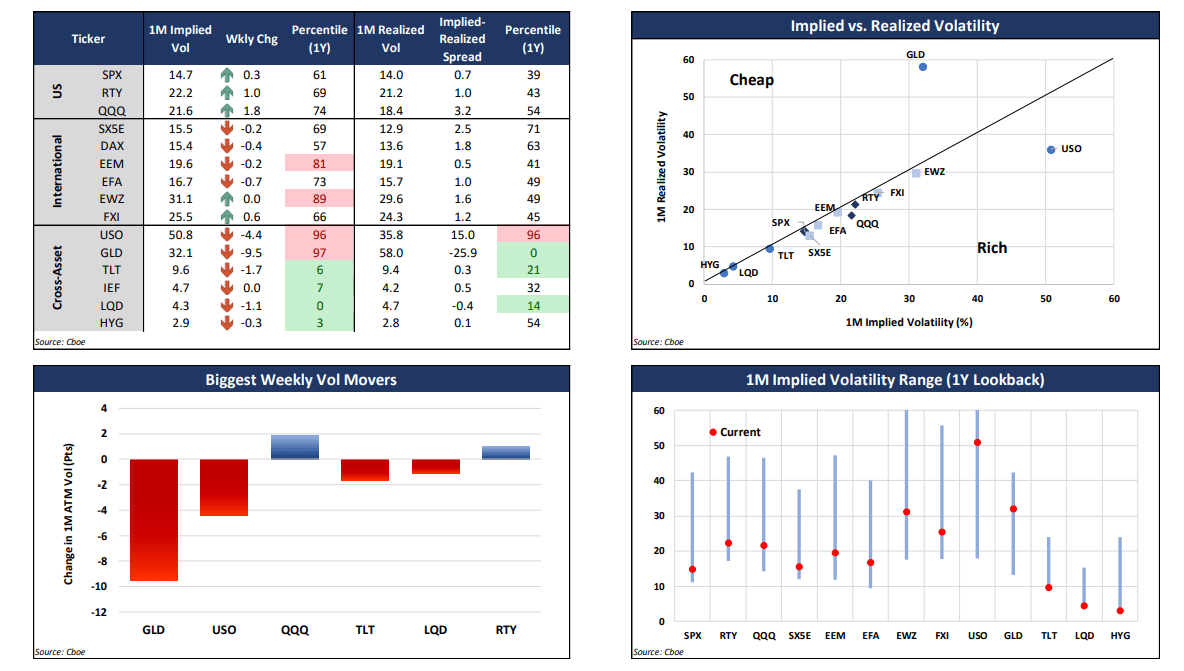 Cap Rotation Tech Vs. Small Caps Volatility Widens As Rotation Accelerates | Seeking ...