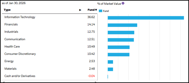 CII: Remains Elevated In Valuation, Some Alternatives To Consider (NYSE ...