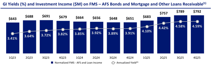 AIG: Underwriting Improvement Is Sustainable (Ratings Upgrade) (NYSE ...