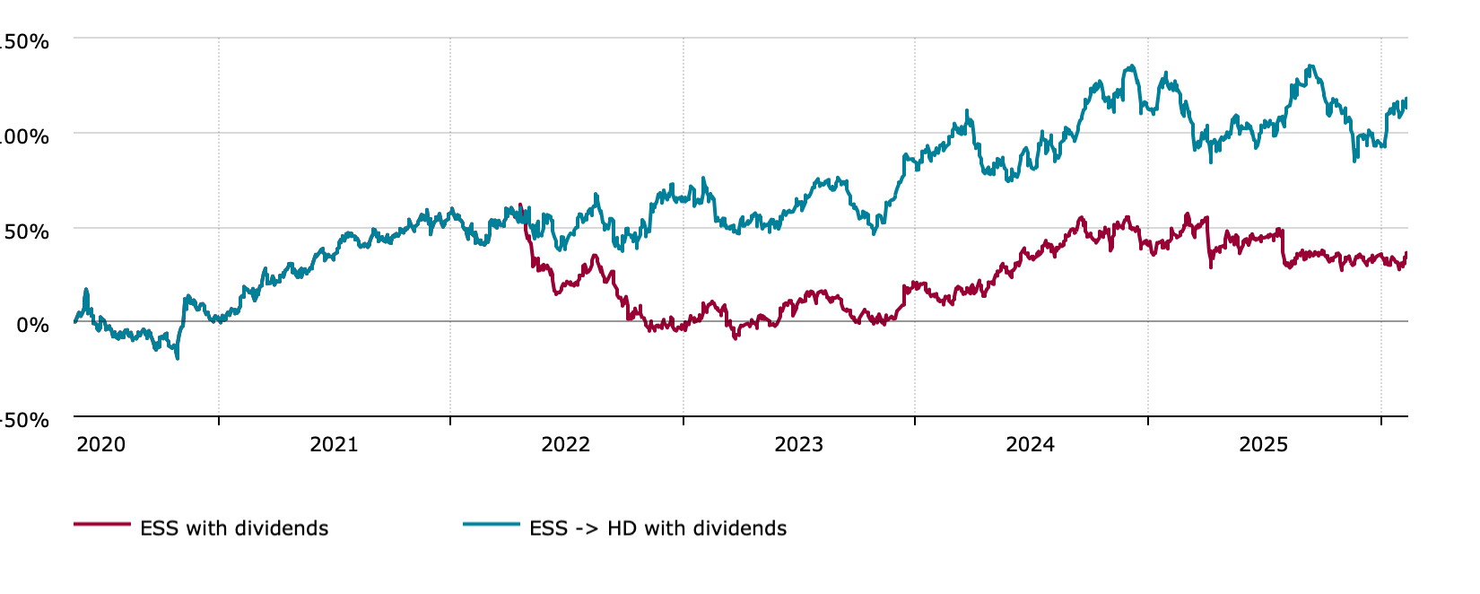 2 Urgent Sells And 2 No Brainer Dividend Buys | Seeking Alpha