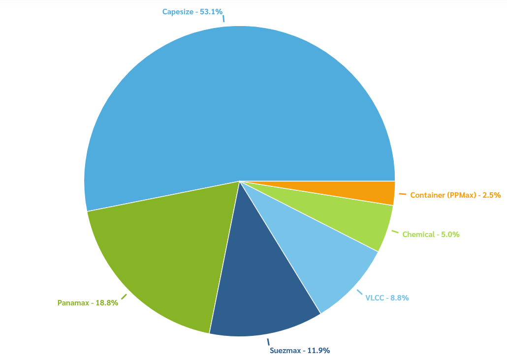 CMB Tech Fleet Profile