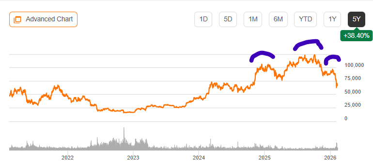 WGMI: High Correlation To Bitcoin, Significant Downside Remaining ...