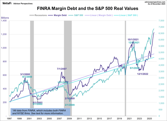 advisorperspectives.com