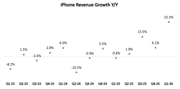 Apple: The Last Free Cash Flow Standing Is A Double-Edged Sword (NASDAQ ...