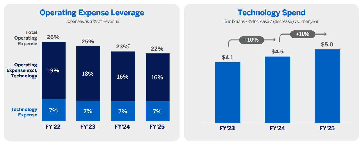 American Express: A Steady Compounder Worth Considering (Rating Upgrade ...