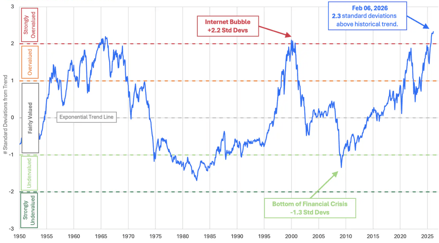 Buy Microsoft's Falling Price Despite An Overvalued Macroeconomy