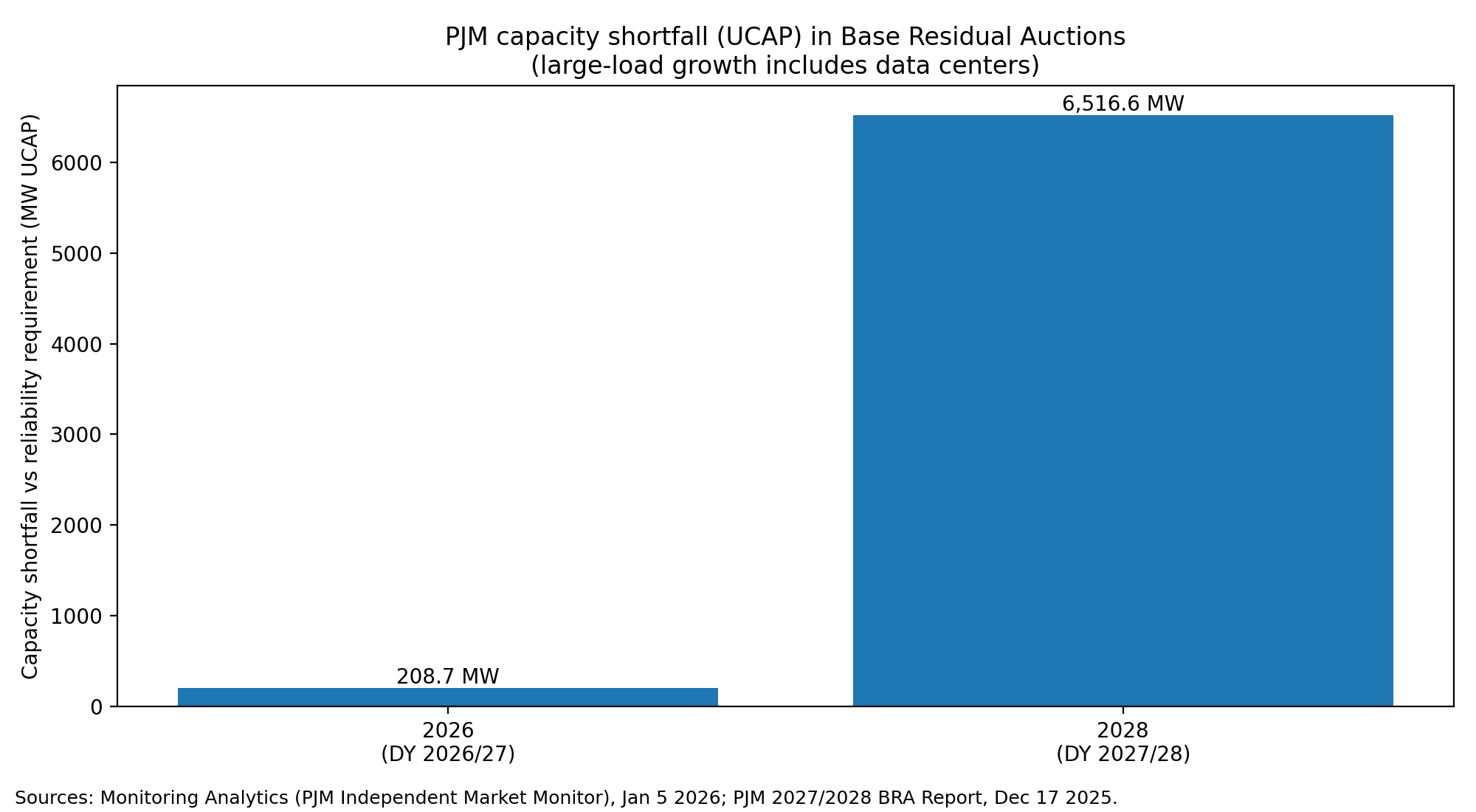 Buy Microsoft's Falling Price Despite An Overvalued Macroeconomy