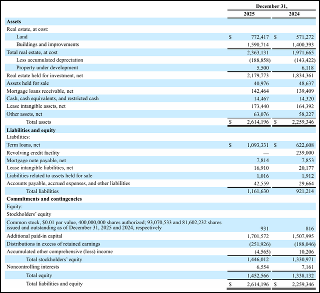 Netstreit: High-Quality REIT With Secure Yield And Compelling Growth ...