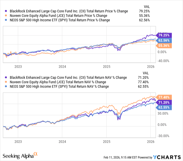 CII: Remains Elevated In Valuation, Some Alternatives To Consider (NYSE ...