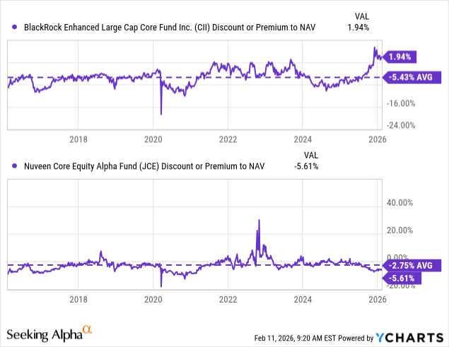 CII: Remains Elevated In Valuation, Some Alternatives To Consider (NYSE ...