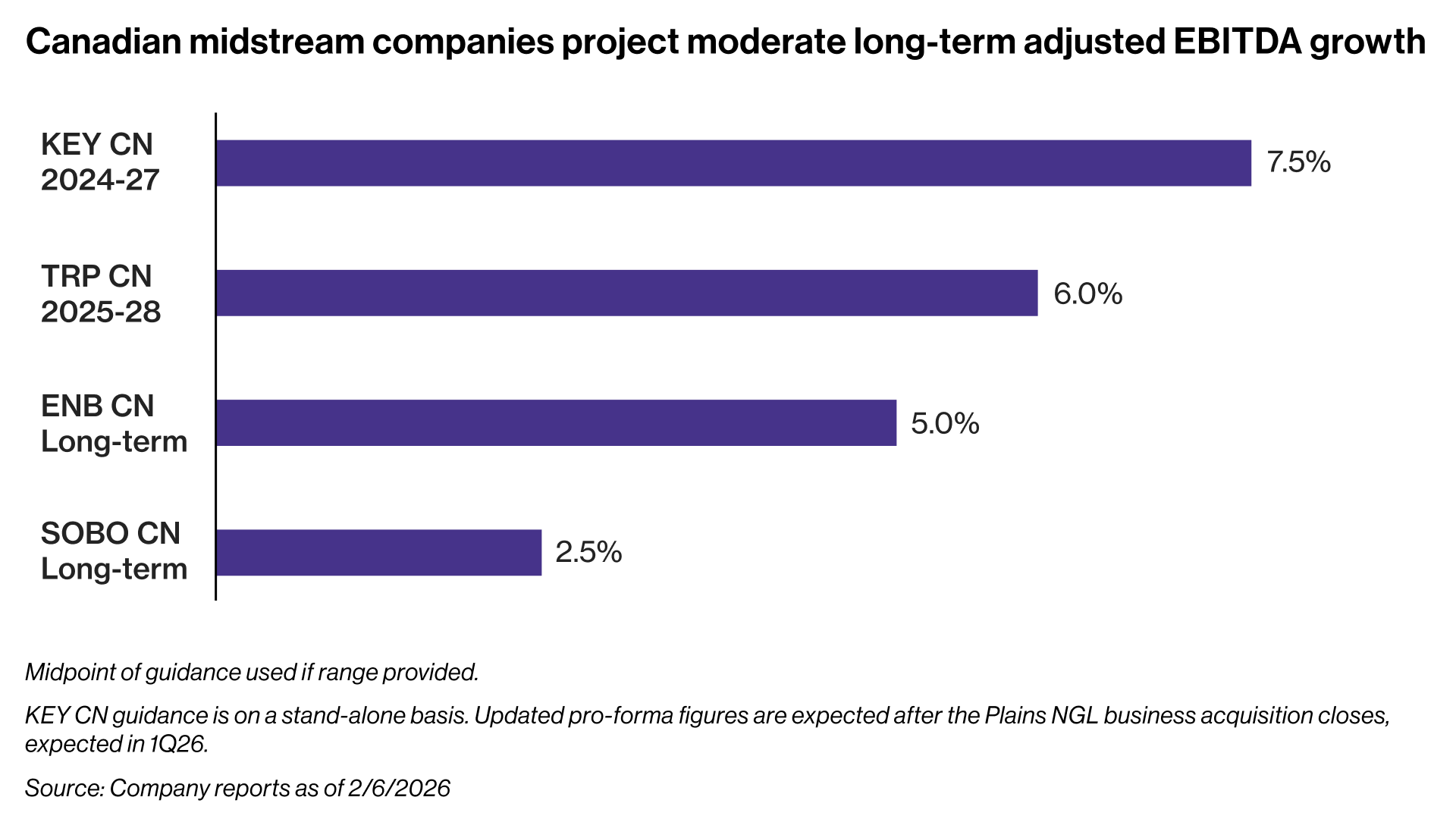 Midstream And Rising Canadian Production And Exports | Seeking Alpha