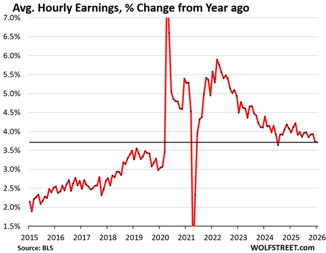 Private Sector Ramps Up Hiring. Job Losses Mount At Federal And State ...