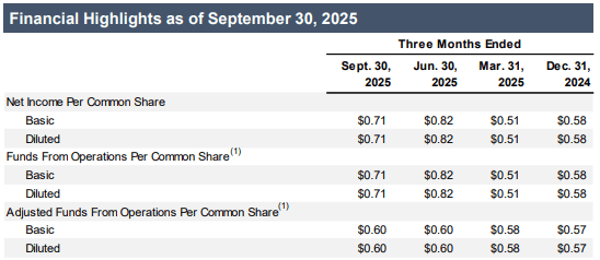 VICI Growth, Assets, Las Vegas, Dividend, Value, MGM, Caesars, AFFO