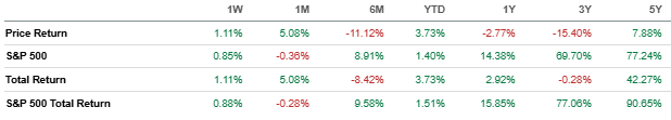 VICI Growth, Assets, Las Vegas, Dividend, Value, MGM, Caesars, AFFO