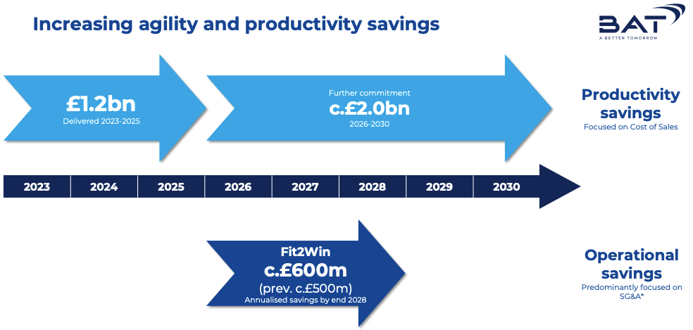 British American Tobacco: I Was Wrong, Growth Is Back (Rating Upgrade)  (NYSE:BTI)
