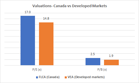 FLCA: Warrants Broader Interest, But Wait For A Pullback (NYSEARCA:FLCA ...