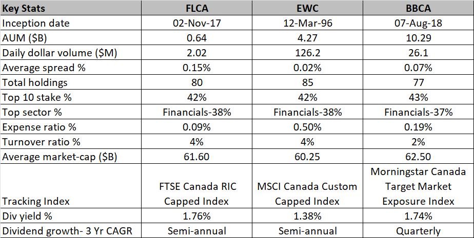 FLCA: Warrants Broader Interest, But Wait For A Pullback (NYSEARCA:FLCA ...