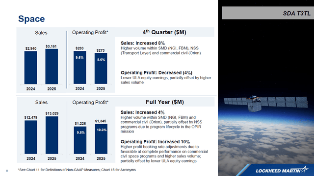 Lockheed Lld Data Graph Lockheed Martin: Why I Am Downgrading This Aerospace And Defense Giant ...