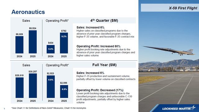 Lockheed Martin: Why I Am Downgrading This Aerospace And Defense Giant ...