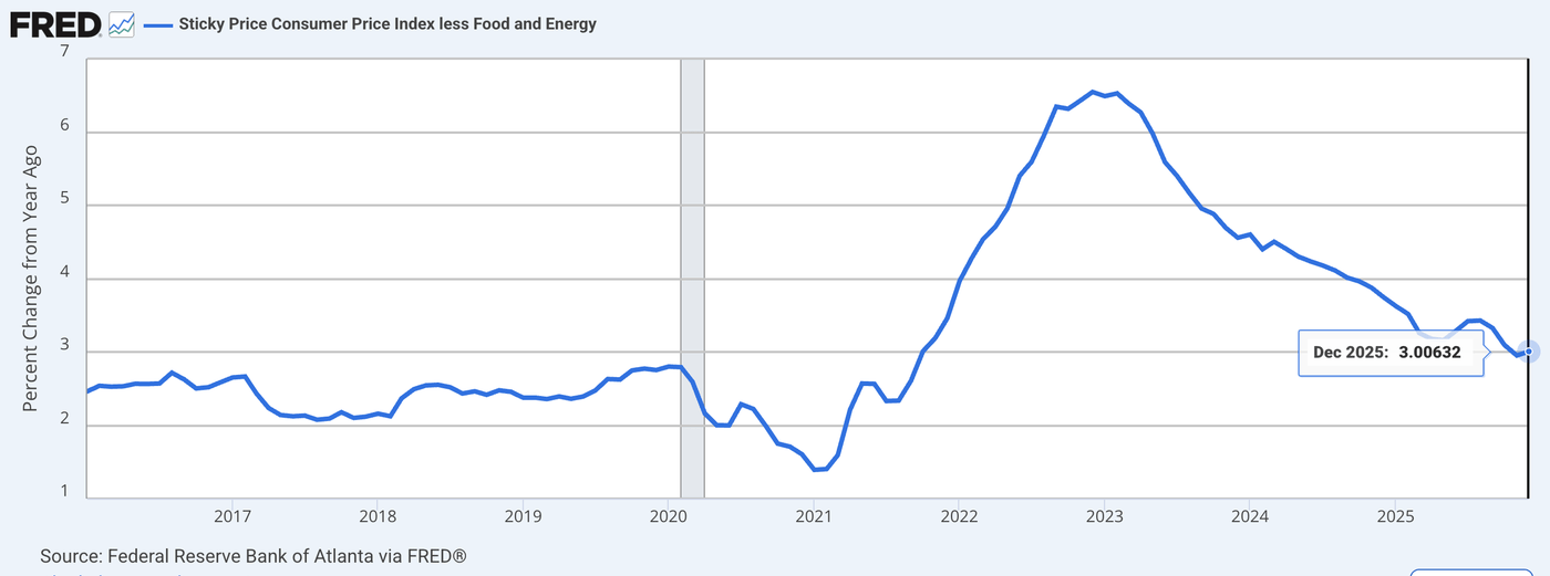 Fred Inflation U.S. Inflation Preview: Get Ready For CPI | Seeking Alpha