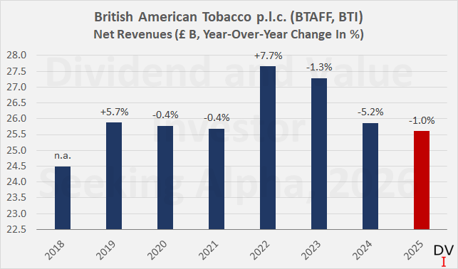 why do english people call cigarettes fags Lose the Fags