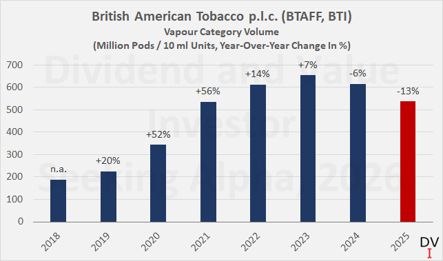 british american tobacco share price drop British American Tobacco 2025 Earnings: Battleground United States  (NYSE:BTI)