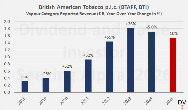 british american tobacco annual report 2025 British American Tobacco 2025 Earnings: Battleground United States  (NYSE:BTI)