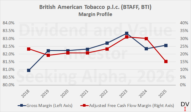 british american tobacco financial report British American Tobacco 2025 Earnings: Battleground United States  (NYSE:BTI)