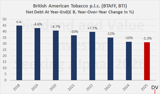 british american tobacco debt British American Tobacco 2025 Earnings: Battleground United States  (NYSE:BTI)