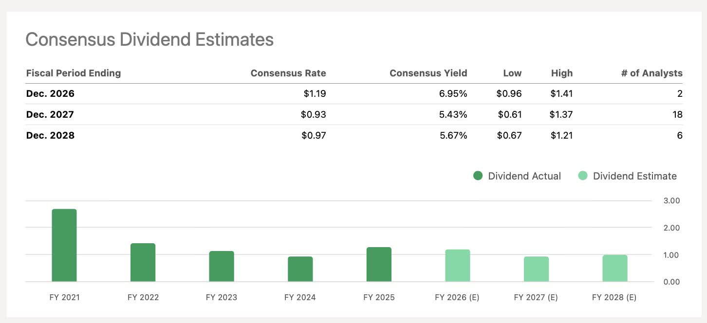 VALE THE RALLY HAS OUTPACED IRON ORE FUNDAMENTALS RATING visual data 3