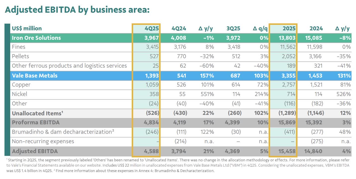 VALE THE RALLY HAS OUTPACED IRON ORE FUNDAMENTALS RATING visual data 4