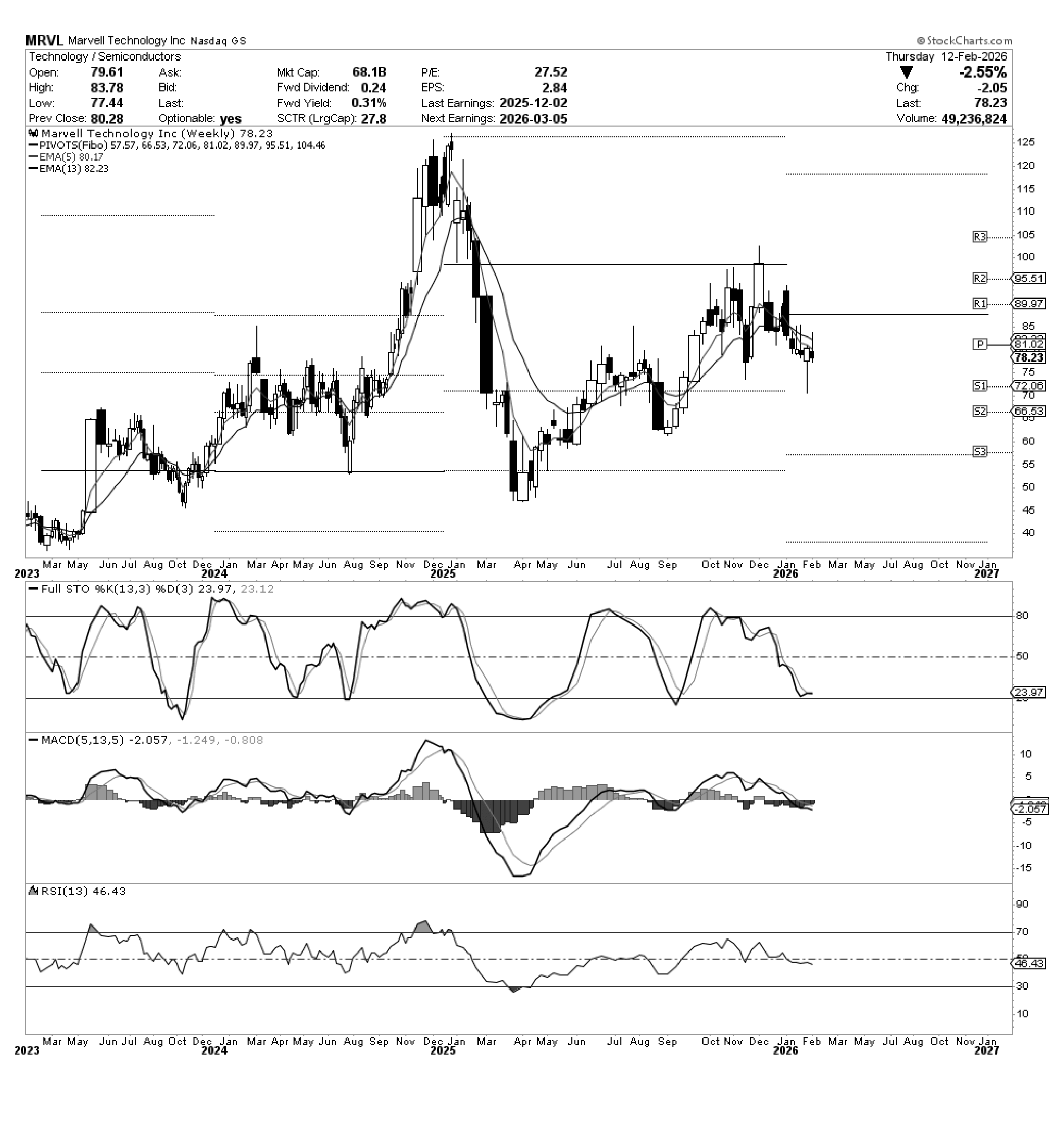 Marvel Analysis Marvell Stock: Architecting The Optical Memory Wall Solution Apex ...