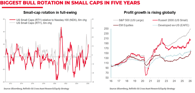 This Bull Market Is Gaining Strength | Seeking Alpha