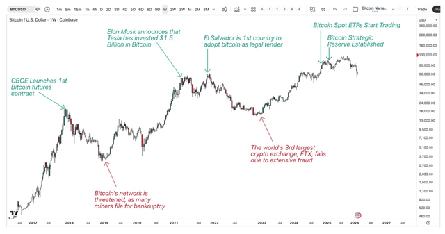 Bitcoin After The Cycle Peak: What Comes Next And How We're Positioning ...