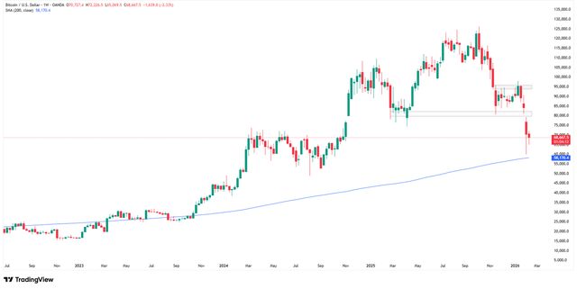 Is $60,000 Bitcoin’s Tripwire That Could Unleash A Cascade Of Selloffs ...