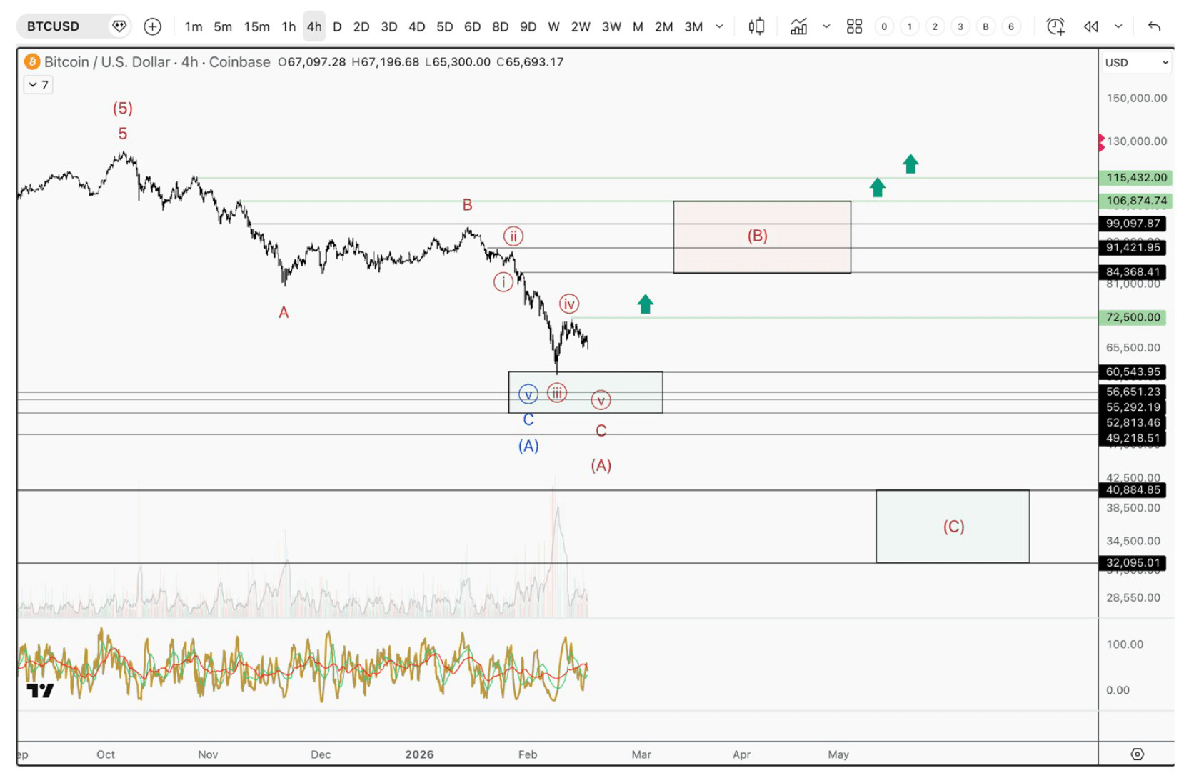 Bitcoin After The Cycle Peak: What Comes Next And How We're Positioning ...